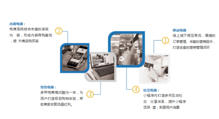 太原微信小程序開發(fā)設(shè)計(jì)制作一站式服務(wù) 打造全方位設(shè)計(jì)服務(wù)解決方案