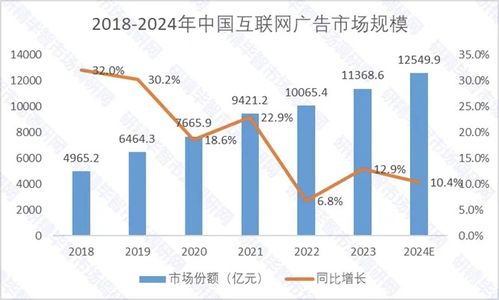 十年磨一劍，小紅書盈利后的廣告業(yè)務(wù) 機(jī)遇與挑戰(zhàn)并存