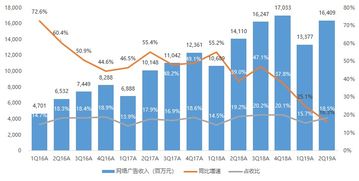 騰訊2Q19業(yè)績(jī)快評(píng) 收入略遜預(yù)期，調(diào)整后凈利超預(yù)期2.5%，微信MAU再創(chuàng)新高達(dá)11.3億