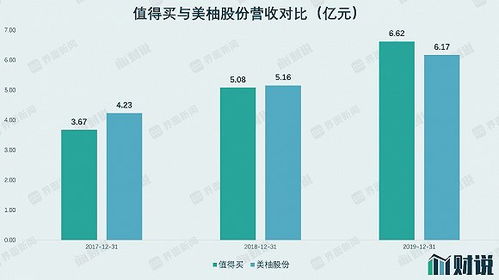 IPO雷達(dá) 美柚股份轉(zhuǎn)戰(zhàn)創(chuàng)業(yè)板，廣告業(yè)務(wù)觸及天花板，上市前夕現(xiàn)金流大幅下滑引關(guān)注
