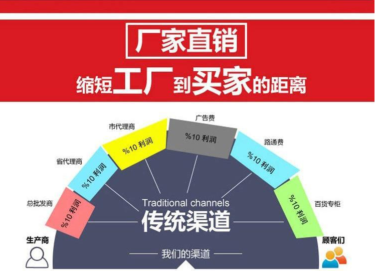 蔬菜清洗機(jī)選型指南 走進(jìn)希源LK4高效清洗方案